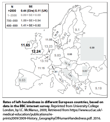 HandednessEurope