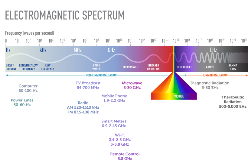 Spectrum