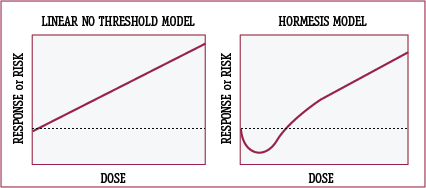 hormesisgraph