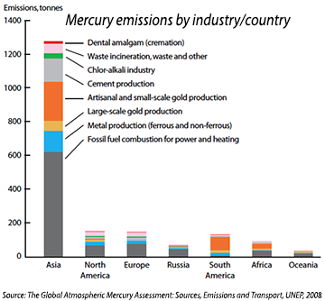 mercuryemissions