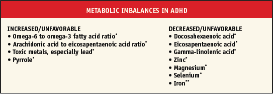 metabolicadhd